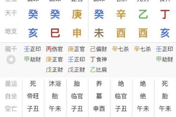 生辰八字查寿生债图表