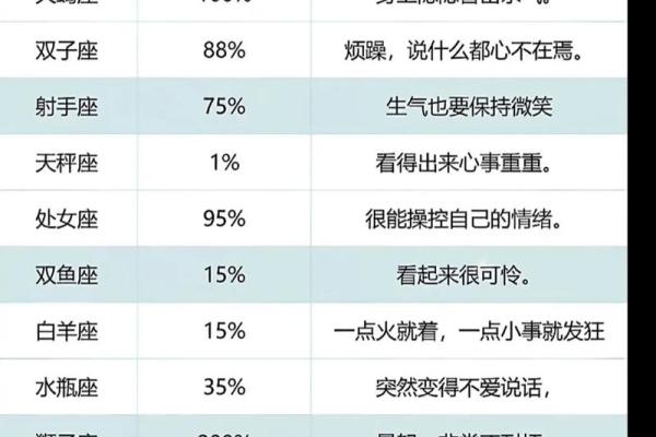 不适合做的生意的星座