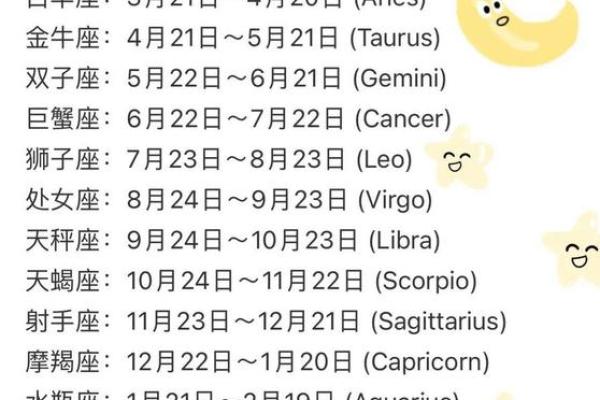 7月运势星座排行榜