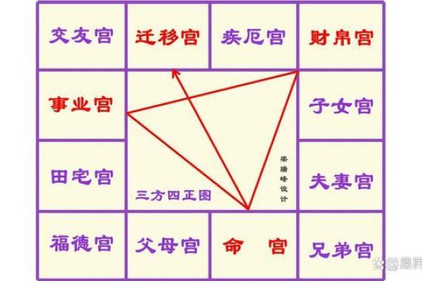 紫薇斗数贵子