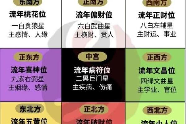 如何布置桃花运方位