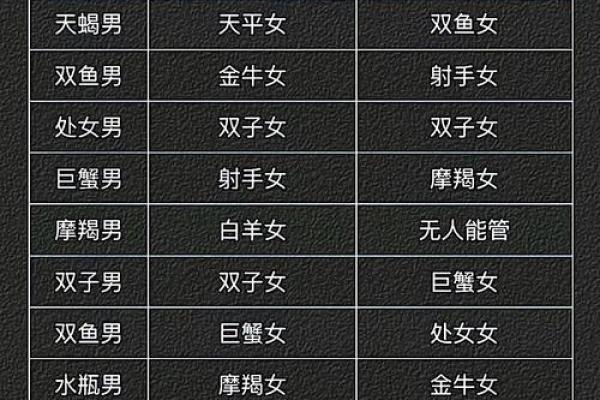 天秤女和狮子男配对如何，看似完美的一对其实也有缺点