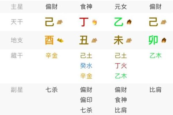 算命带一重财是多少