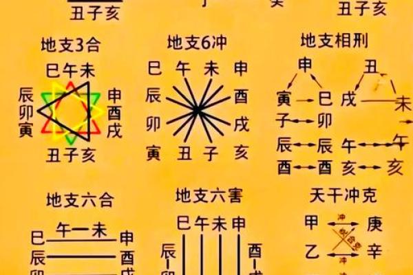 八字测算姻缘婚姻详解，八字合婚算婚配看婚姻感情分析