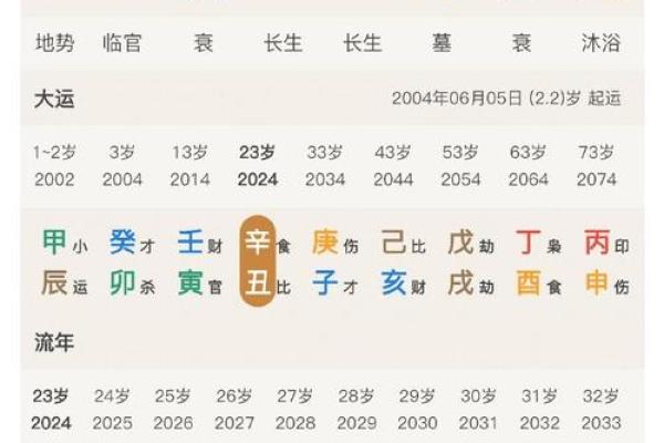免费八字算姻缘 八字算姻缘准吗？