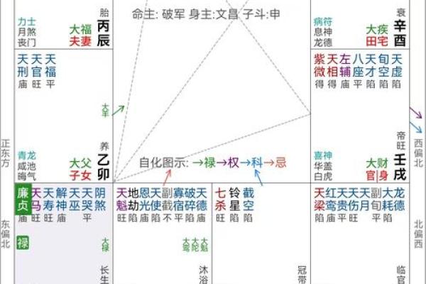 紫微斗数之看钱财