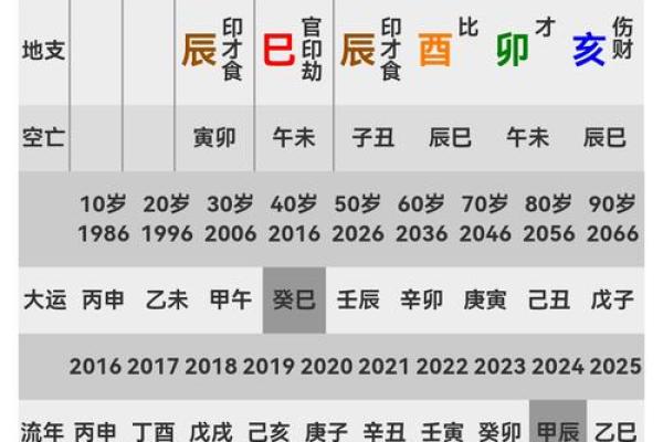 大运能不能改变八字格局