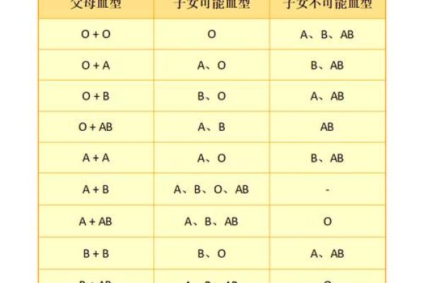 血行都有什么血型 血行的血型有哪些