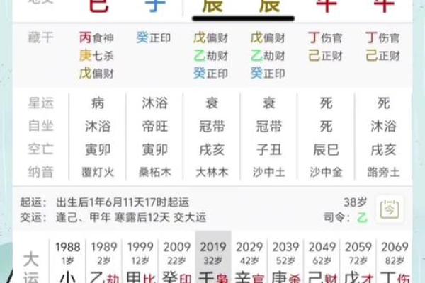 八字测试另一半长相准到吓人