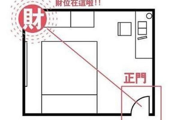店铺风水的财位方位怎么看-