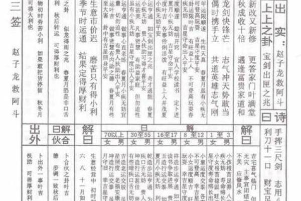太上灵签29签解签全解
