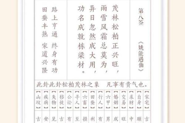 月老姻缘灵签内容解释 月老姻缘灵签免费？