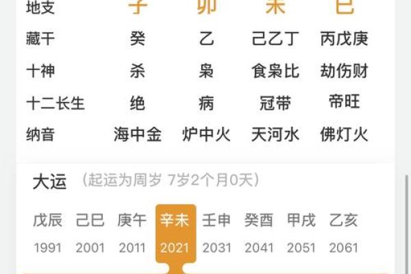 乾卦八字命理解析