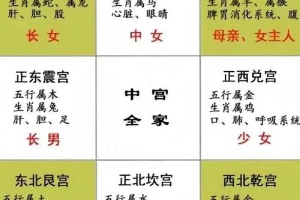 风水房子缺角会带来什么