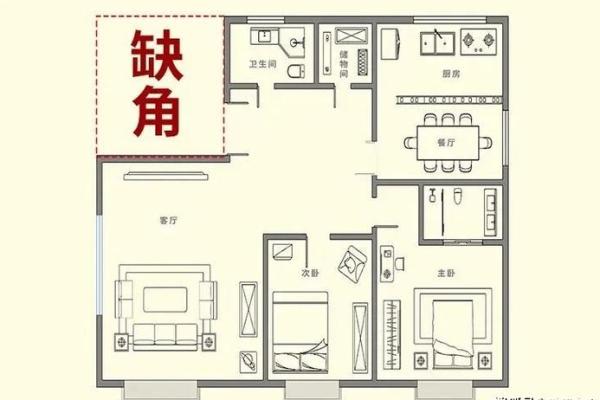 风水房子缺角会带来什么