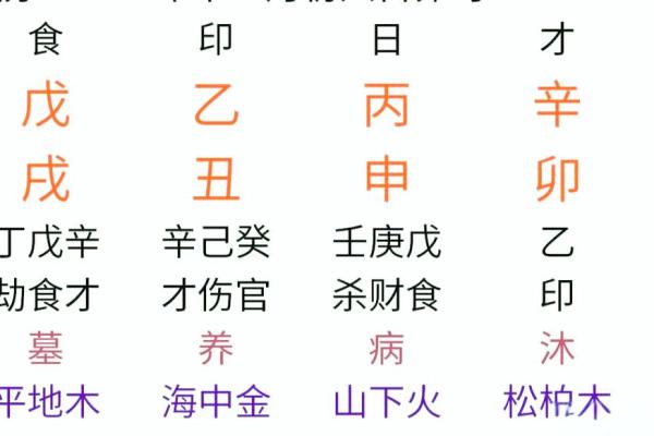 八字财库测算