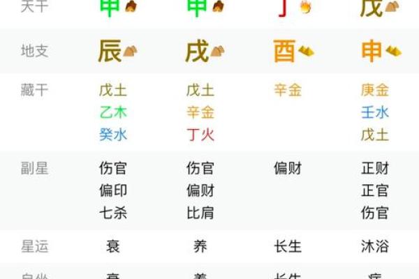 八字伤旺