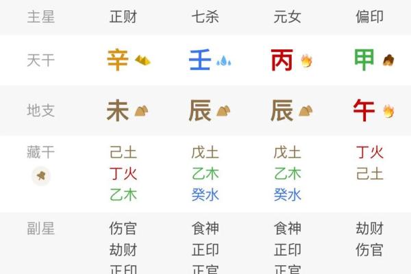 八字伤旺