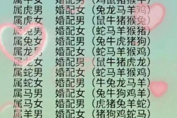12生肖婚姻最佳配对 12生肖婚姻最佳配对表大全