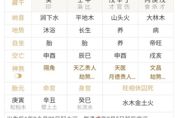 八字看克母