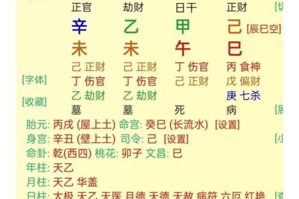 女命八字比肩劫财多，争夫无疑