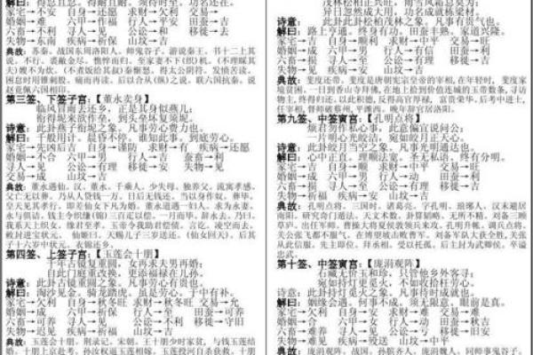 观音灵签所有上签典故