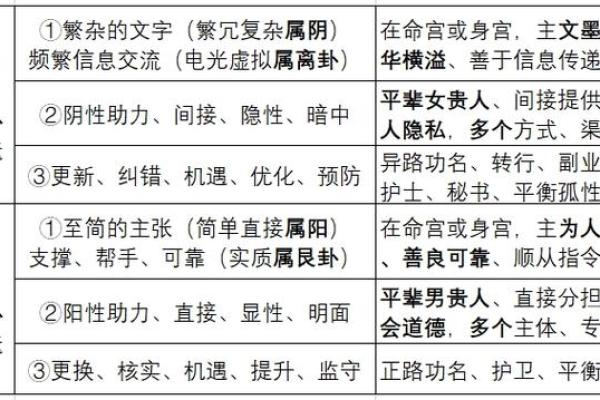 紫微斗数诸星落诸宫之,其它星疾厄宫详解 紫微斗数诸星落诸宫之,其它星疾厄宫详解