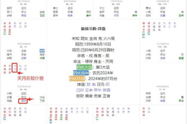 紫微斗数诸星落命宫之:天德星详解 紫微斗数诸星落命宫之:天德星详解