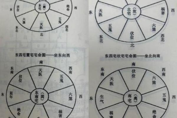 2024甲辰年家宅风水之开运布局