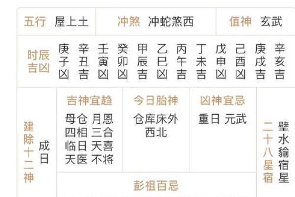 2024年正月初六的黄历宜忌如何？可以祭祖扫墓吗？