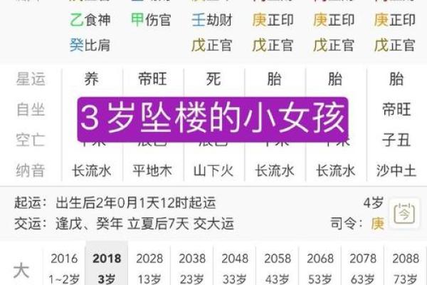 女孩的生辰八字起名大全