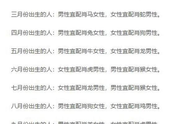 生肖配对属鼠属鸡的婚姻怎么样