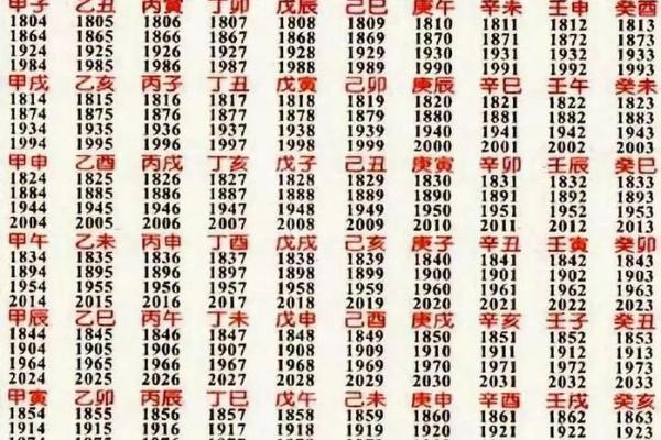 生辰八字预测打分，一分钟轻松算出好坏，多准的方法！