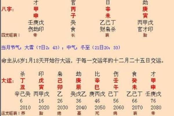 生辰八字预测打分，一分钟轻松算出好坏，多准的方法！