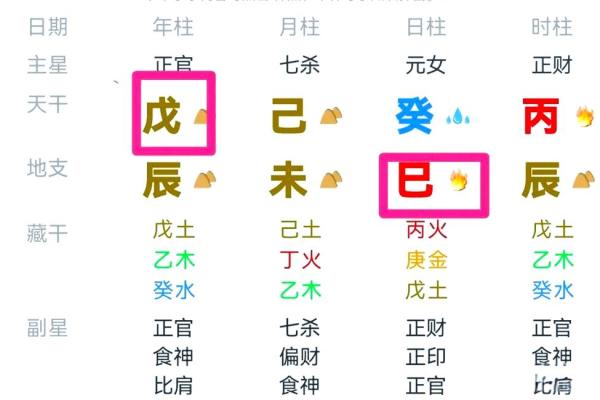 算命配偶的颜值 如何预测配偶的颜值
