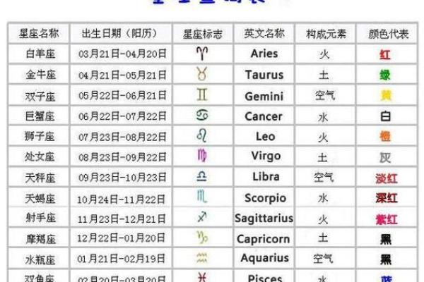 不知道自己是什么星座的可以查吗