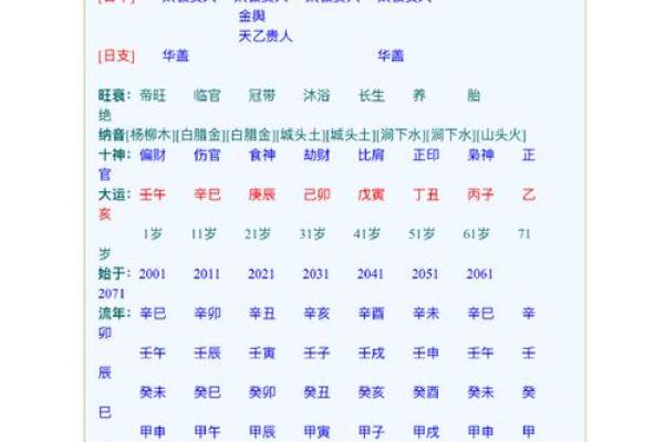 时辰八字大全，详解八字、命盘、命理，提供免费起名和解梦服务