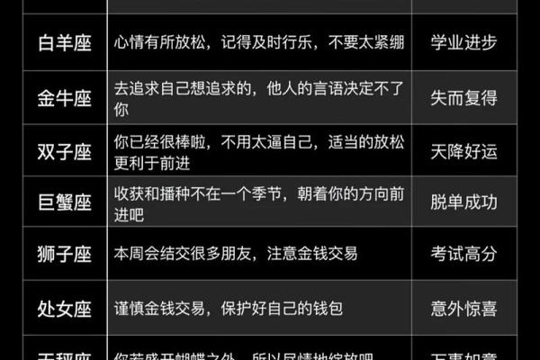12星座爱情运势游戏攻略