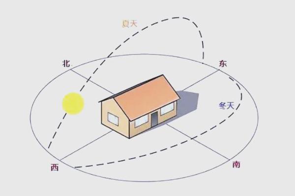 大门朝东方位吉利吗，大门朝东怎么化解？