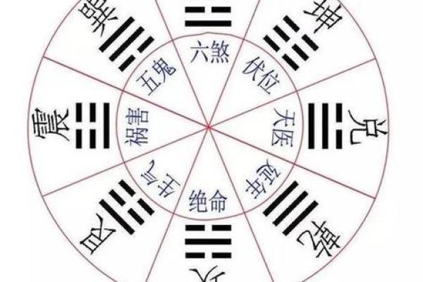 寻物卦怎么看方位吉凶图