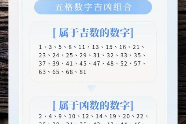 qq号码吉凶查询