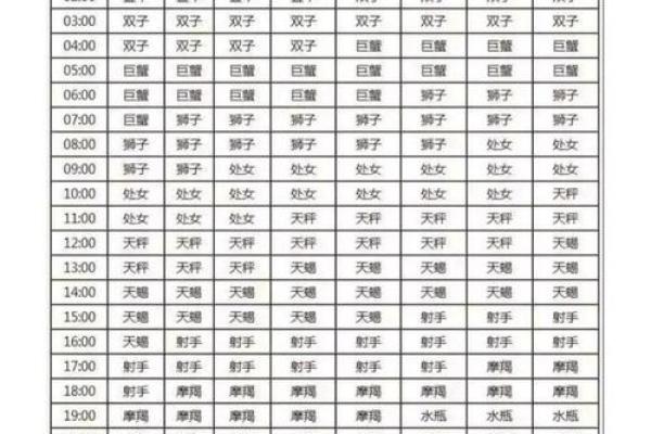 女生上升星座和男生太阳星座配对准吗