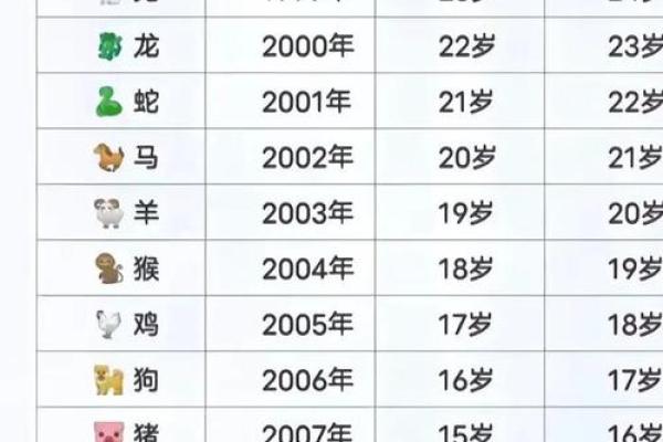 属牛人婚姻配对