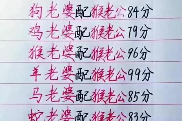 生肖配对姻缘猴男和狗女配对 生肖猴男配生肖狗女？