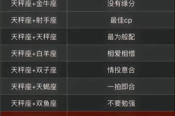 88个星座为什么叫天枰座