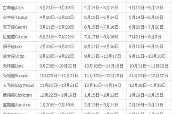 星座是按照生日吗还是出生