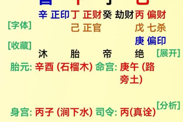 八字婚姻测算