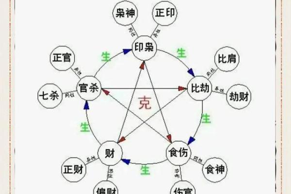 女人八字婚姻幸福命例表