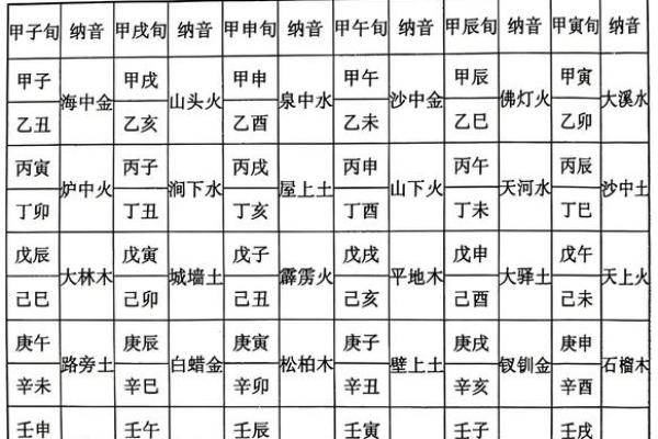 大驿土日柱纳音,大驿土命八字纳音详解