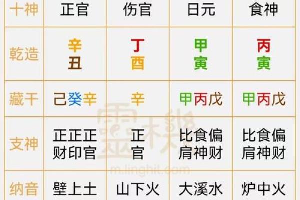 女命八字年柱偏财坐伤官